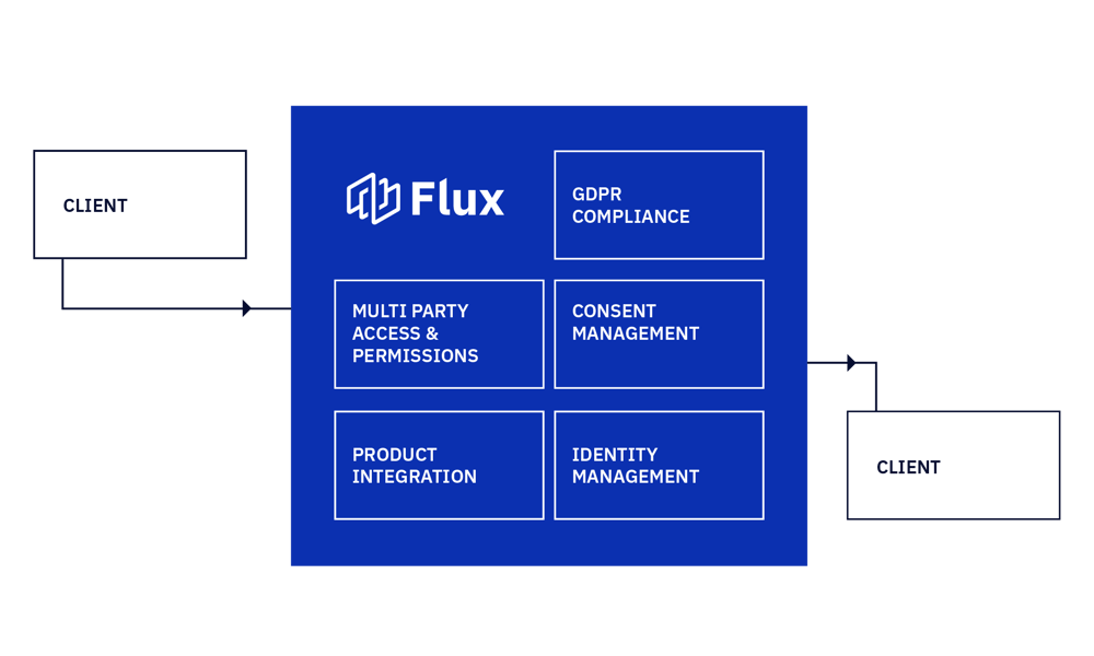 Privacy and security software diagram Privacy and security software diagram