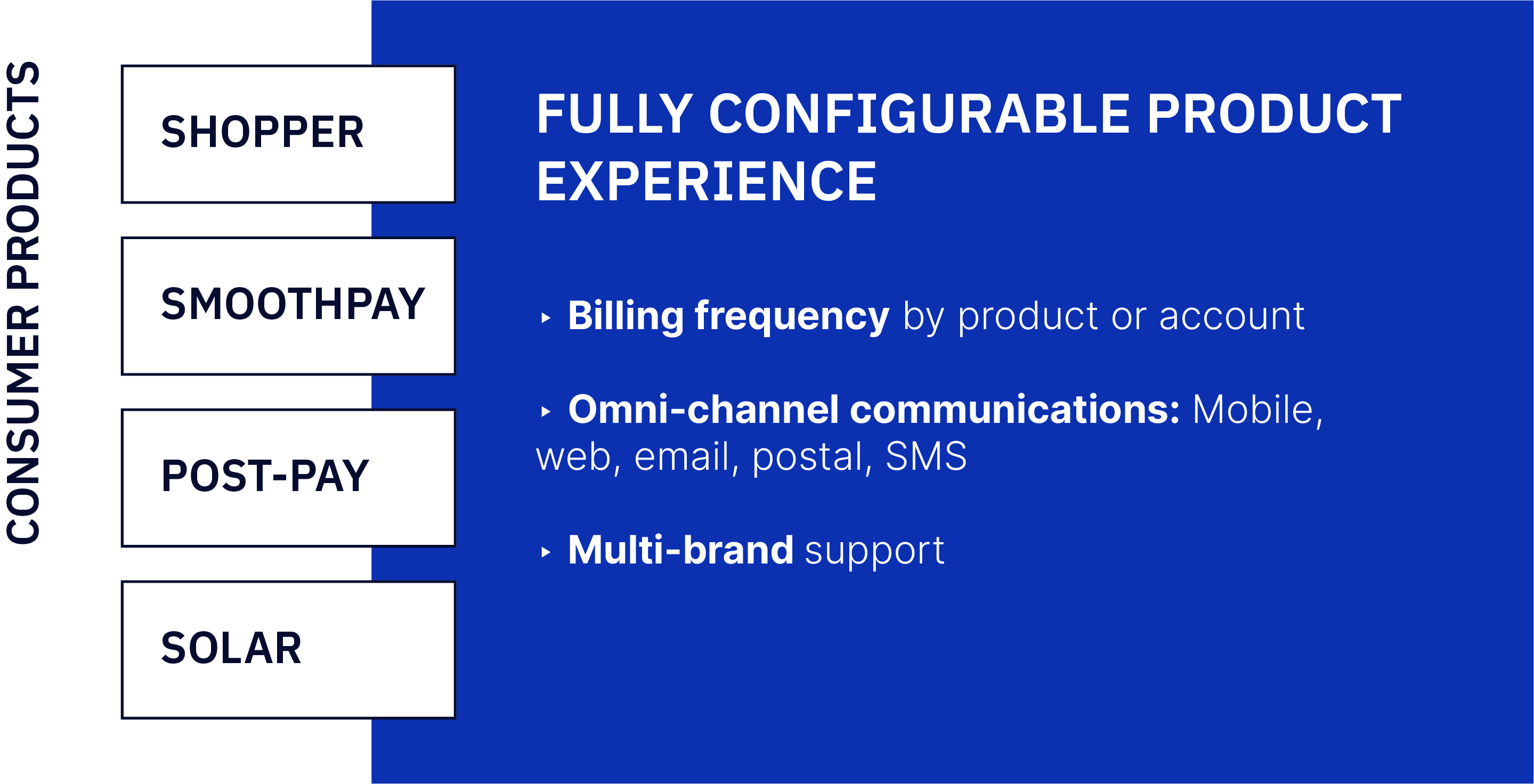 Customer Engagement software diagram